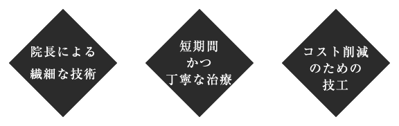 院長による 繊細な技術 短期間 かつ 丁寧な治療 コスト削減 のための 技工