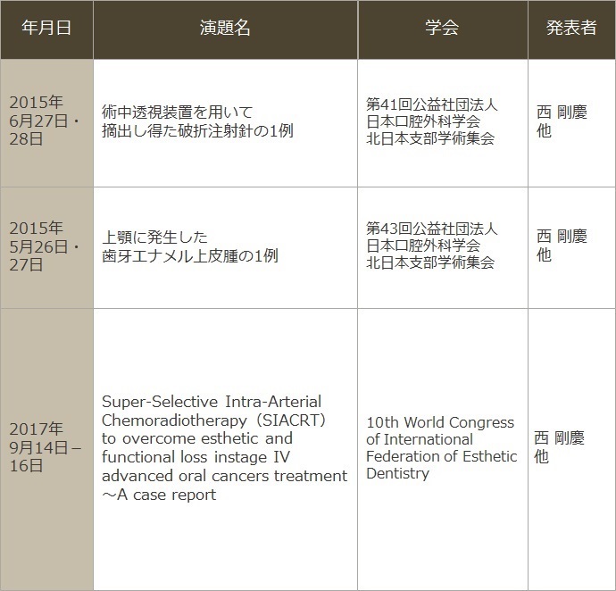 学会発表など