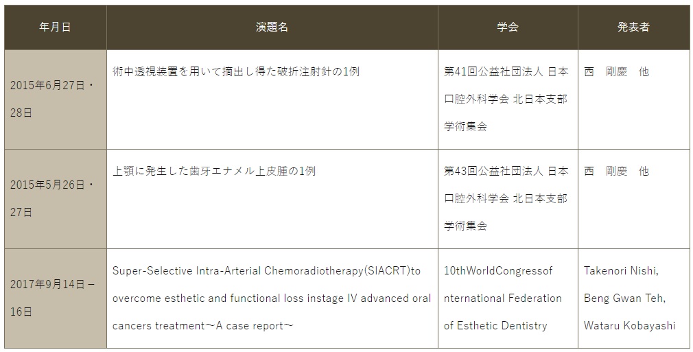 学会発表など