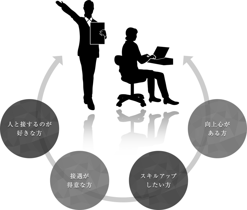 TICONY DENTAL OFFICE が求める人材