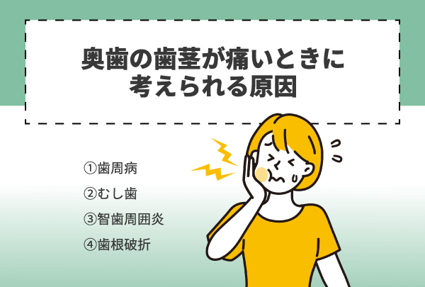 奥歯の歯茎が痛いときに考えられる原因
