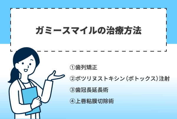 ガミースマイルの治療方法