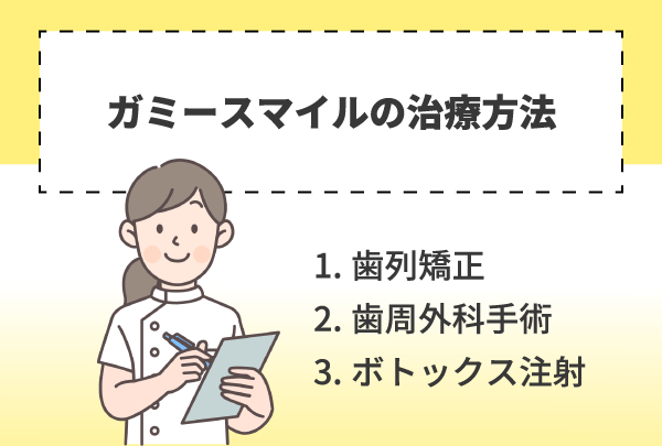 ガミースマイルの治療方法